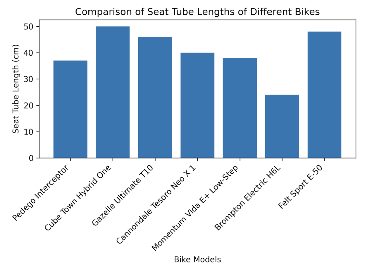 compare peloton bike and bike 